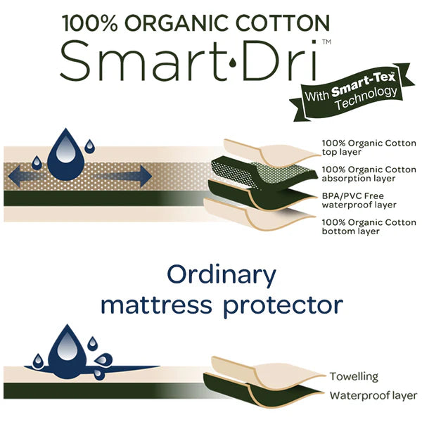 Living textiles mattress protector online